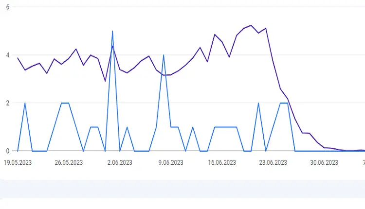How to write seo content